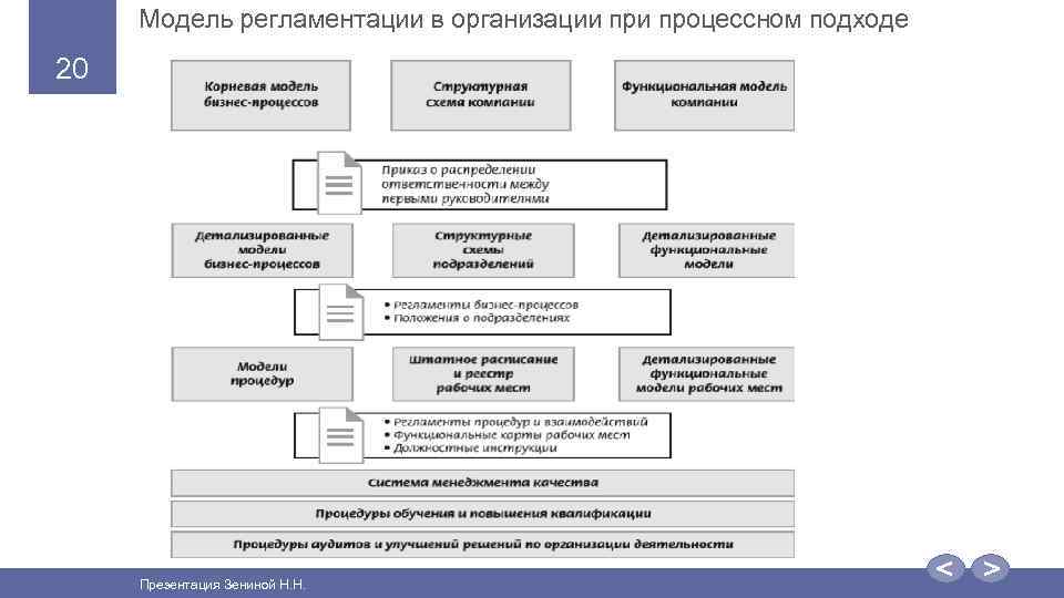 Проект отличается от процессной деятельности тем что проект является непрерывной деятельностью