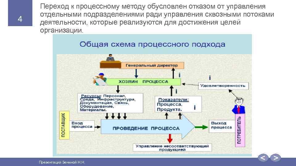 4 Переход к процессному методу обусловлен отказом от управления отдельными подразделениями ради управления сквозными