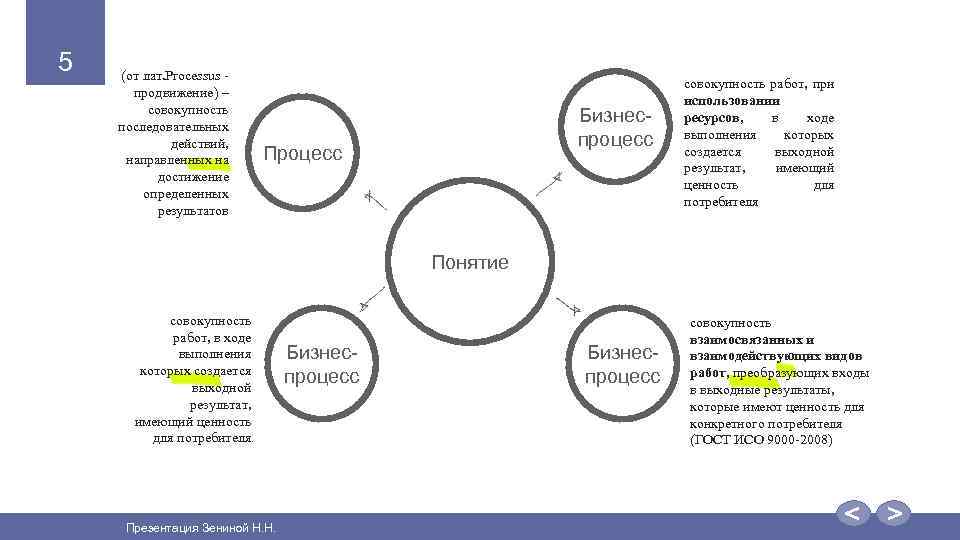 5 (от лат. Processus - продвижение) – совокупность последовательных действий, направленных на достижение определенных