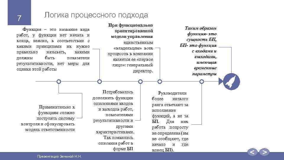 7 Логика процессного подхода Функция – это название вида работ, у функции нет начала