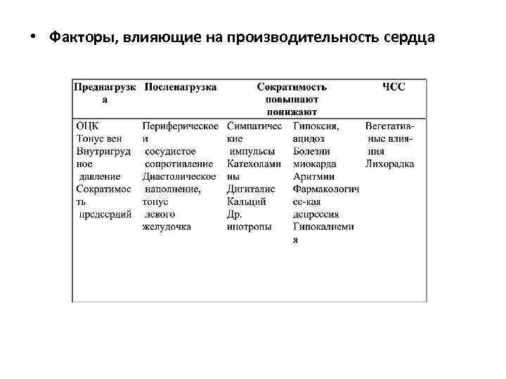  • Факторы, влияющие на производительность сердца 