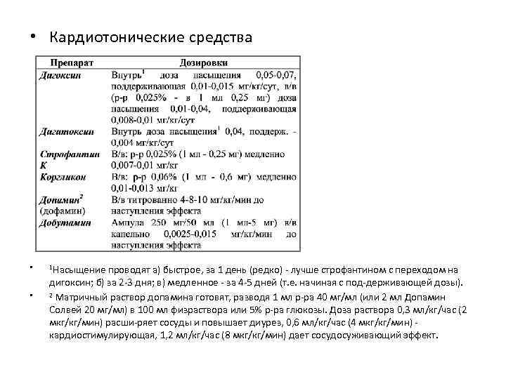  • Кардиотонические средства • • 1 Насыщение проводят а) быстрое, за 1 день