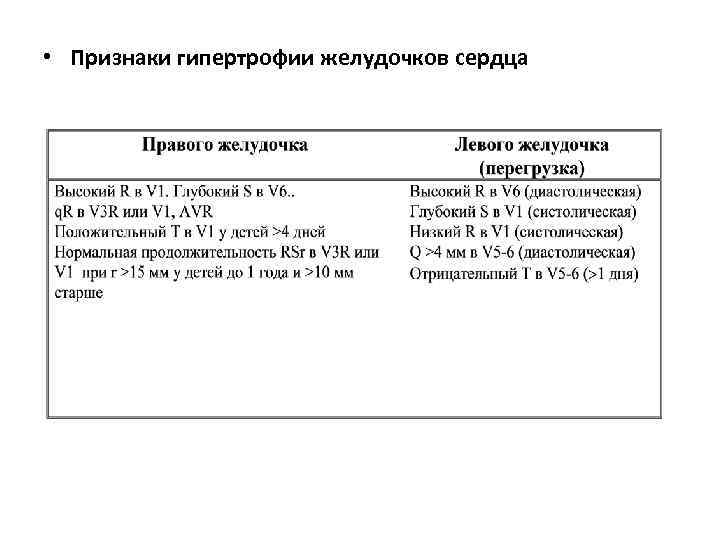  • Признаки гипертрофии желудочков сердца 