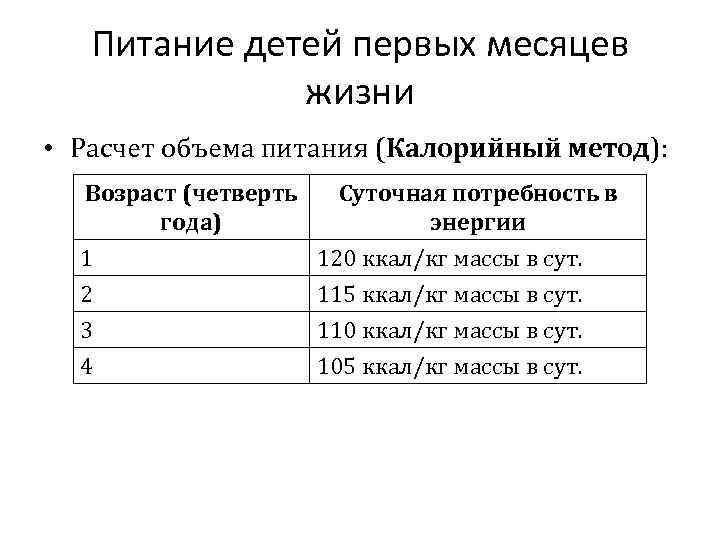 Расчет объема питания новорожденных