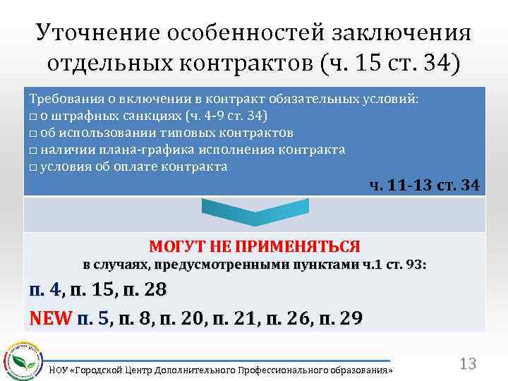 Уточнение особенностей заключения отдельных контрактов (ч. 15 ст. 34) Требования о включении в контракт