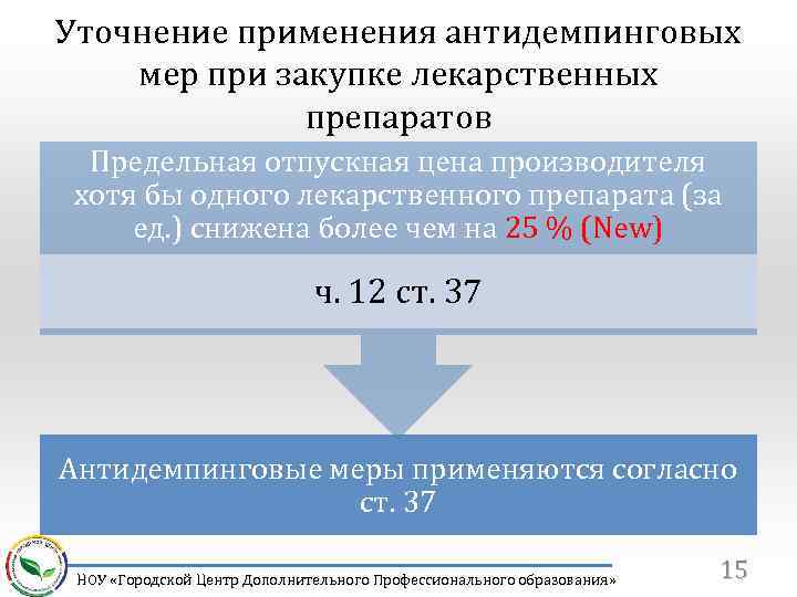 Уточнение применения антидемпинговых мер при закупке лекарственных препаратов Предельная отпускная цена производителя хотя бы