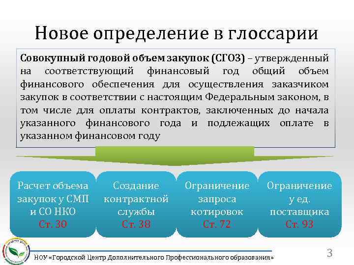 Новое определение в глоссарии Совокупный годовой объем закупок (СГОЗ) – утвержденный на соответствующий финансовый