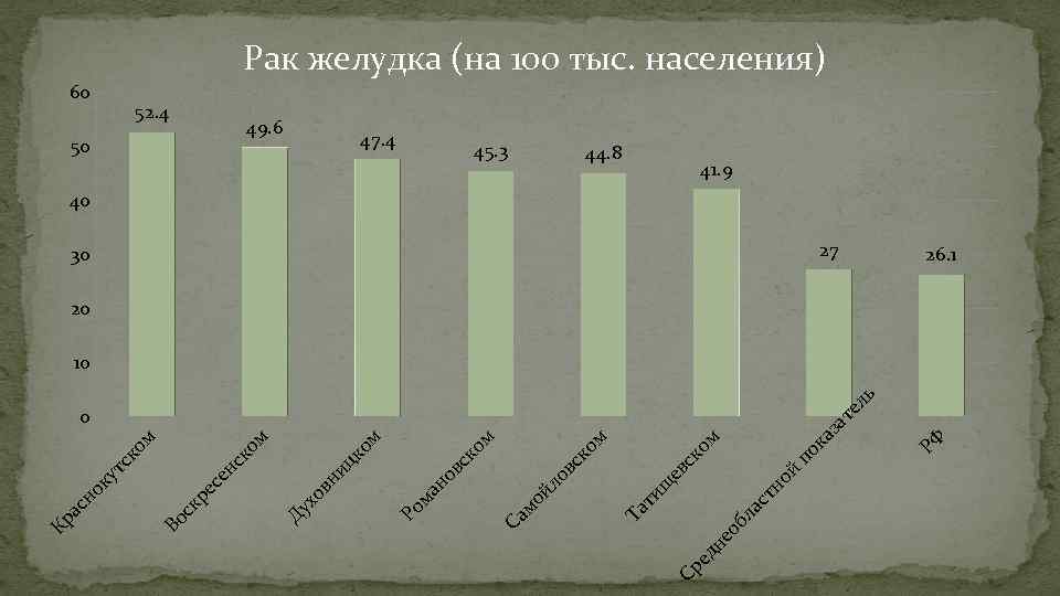 ла ст ед не об Ср 30 27 РФ ль 0 за те по