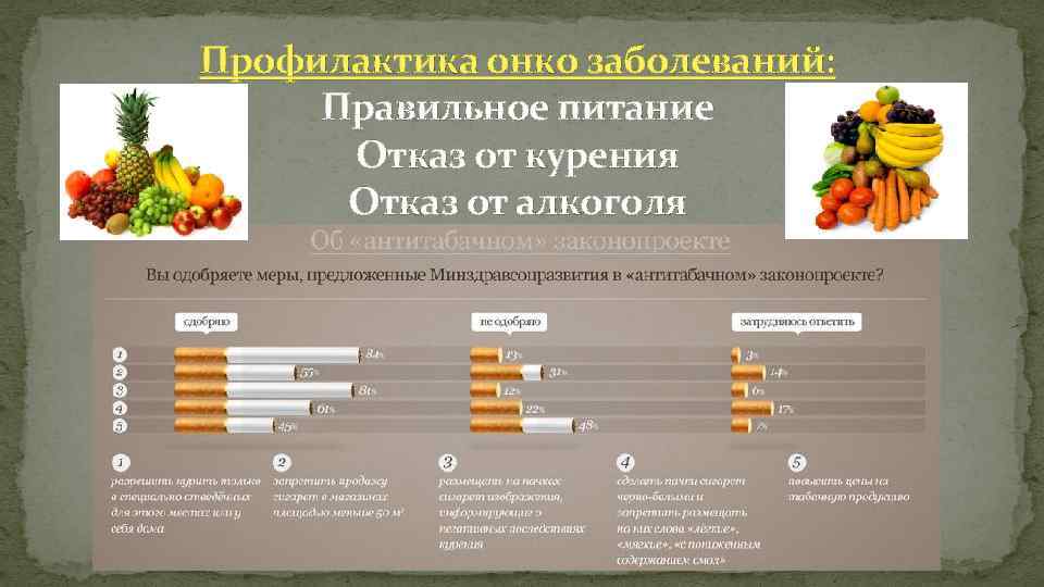 Болезнями как правильно. Питание при отказе от курения. Отказ откурение правильное питание. Правильное питание при отказе от курения. Продукты от курения.