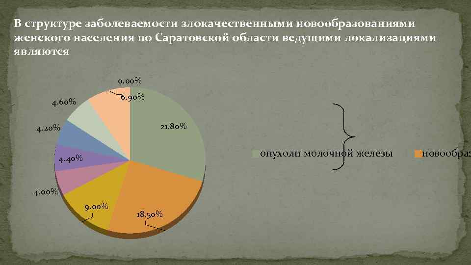 Структура болезни