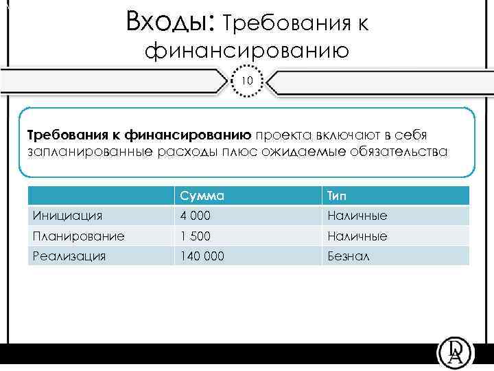 Методы контроля стоимости проекта