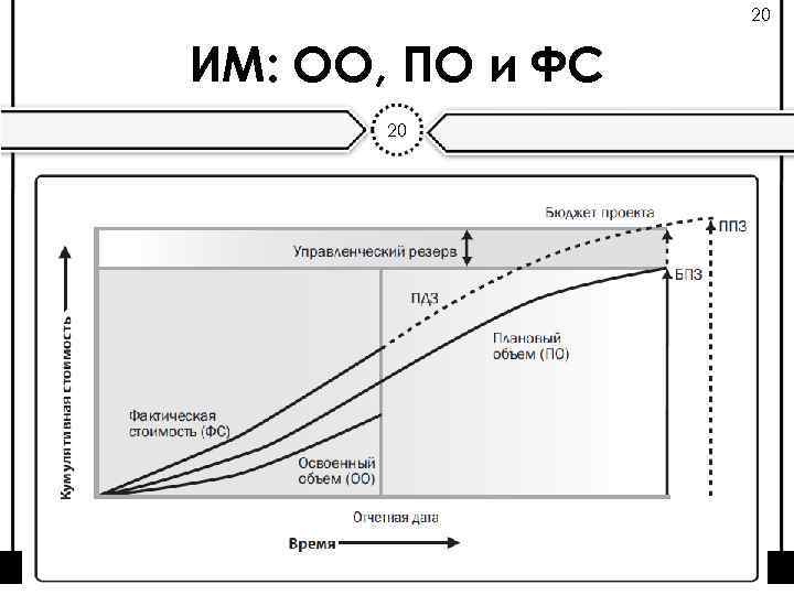 20 ИМ: ОО, ПО и ФС 20 