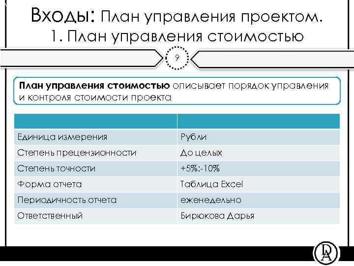 План управления стоимостью проекта