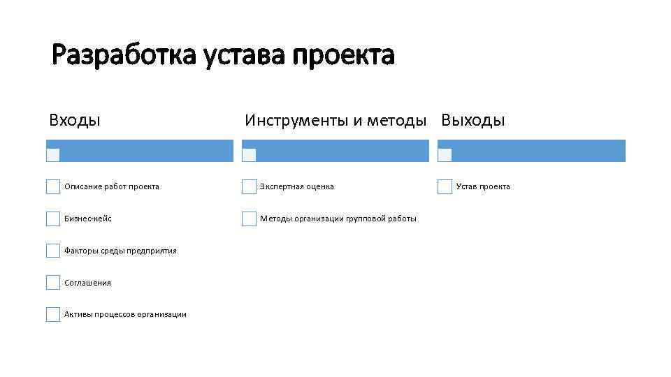 Укажите неверный пункт устав проекта