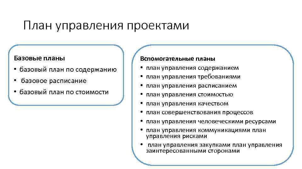 Что определяет план управления проектом