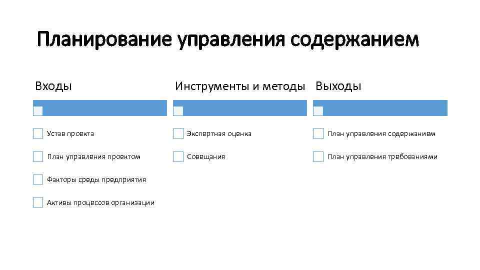 Планирование и управление проектом