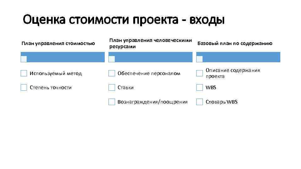 Расположите виды оценок стоимости проекта по возрастанию степени точности