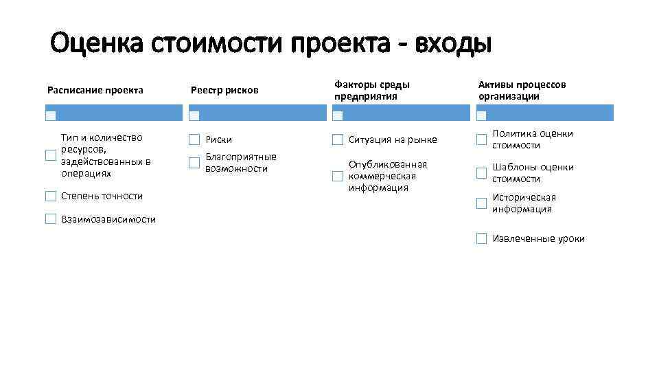 Оценка стоимости проекта