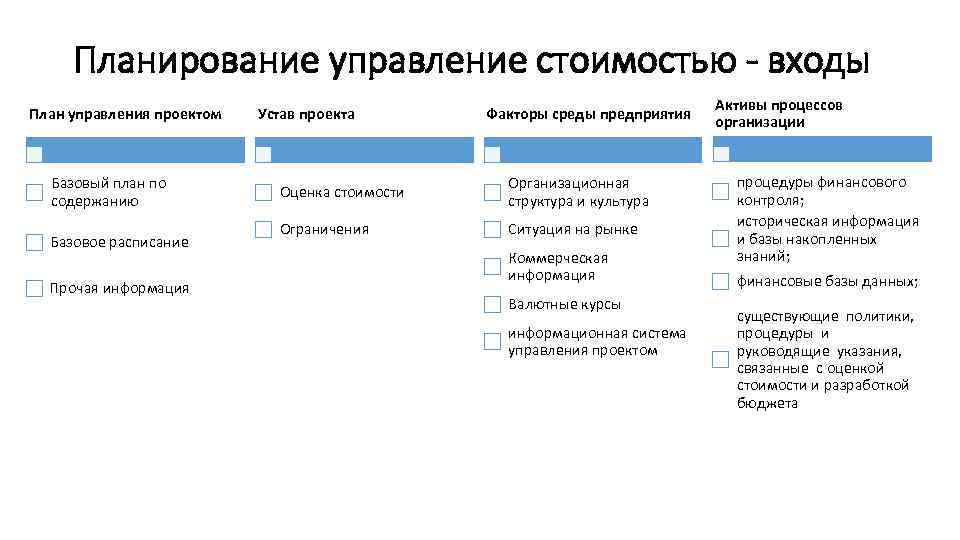 Оценка и управление стоимостью проекта