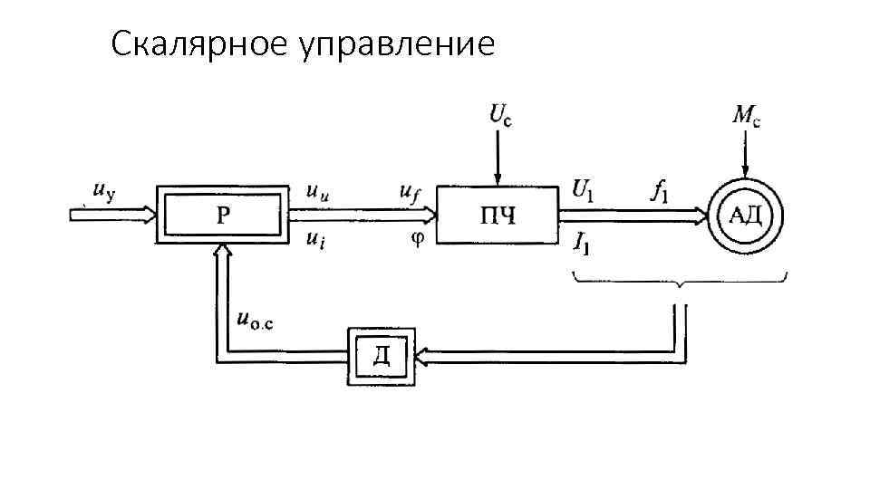 Скалярное управление • Здесь должна быть схема Скалярного управления для 1 сисетмы 