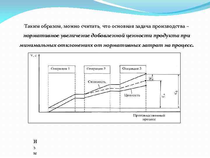 Таким образом, можно считать, что основная задача производства – нормативное увеличение добавленной ценности продукта