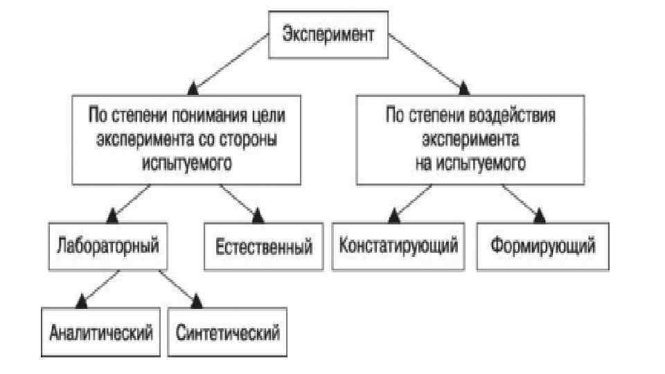 Радикальное изменение элементов научного знания приводящее к смене научной картины мира