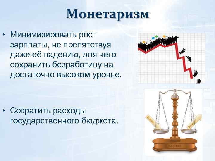 Монетаризм в экономике презентация