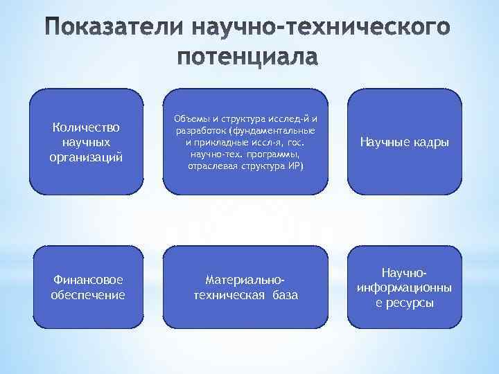 Показатель потенциал