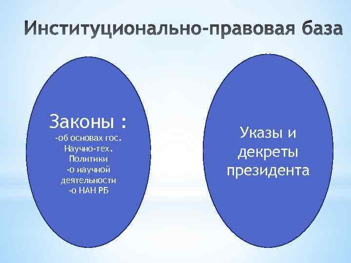 Законы : -об основах гос. Научно-тех. Политики -о научной деятельности -о НАН РБ Указы