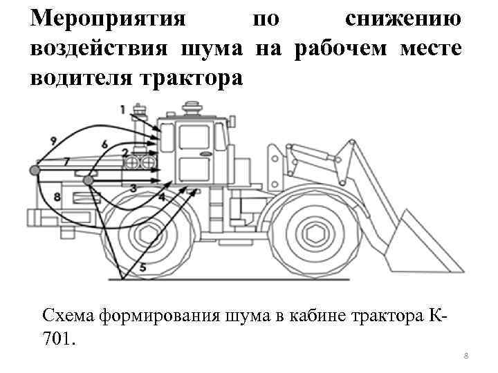 Мероприятия по снижению воздействия шума на рабочем месте водителя трактора Схема формирования шума в