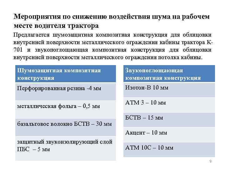 Мероприятия по снижению воздействия шума на рабочем месте водителя трактора Предлагается шумозащитная композитная конструкция