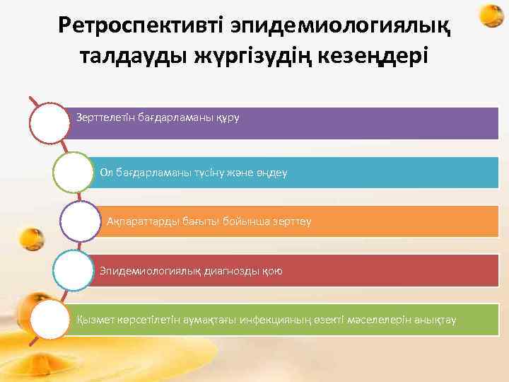 Ретроспективті эпидемиологиялық талдауды жүргізудің кезеңдері Зерттелетін бағдарламаны құру Ол бағдарламаны түсіну және өңдеу Ақпараттарды