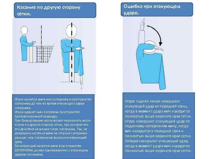 Касание по другую сторону сетки. Игрок касается мяча или соперника в пространстве соперника до