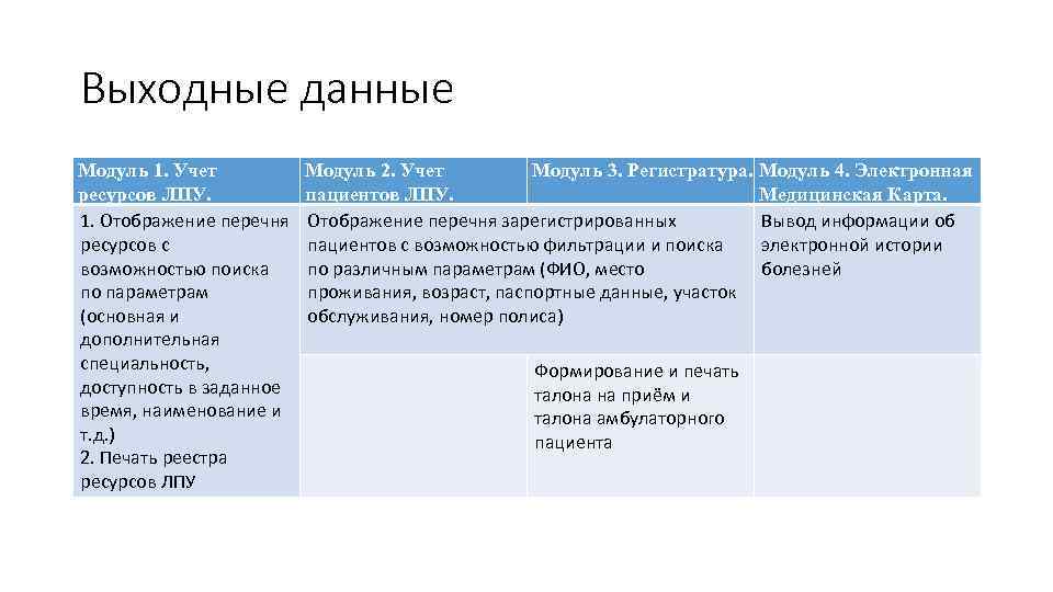 Выходные данные Модуль 1. Учет ресурсов ЛПУ. 1. Отображение перечня ресурсов с возможностью поиска