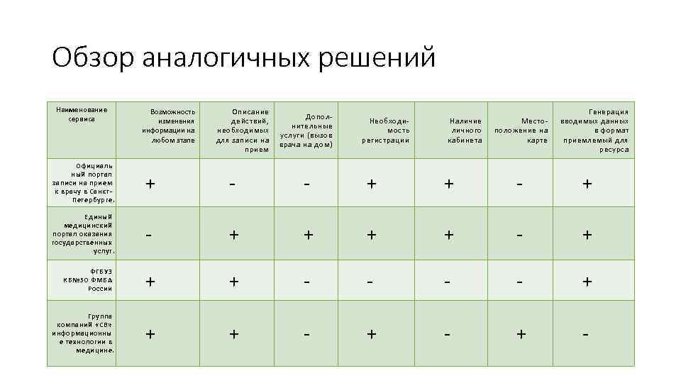 Идентичный объекту