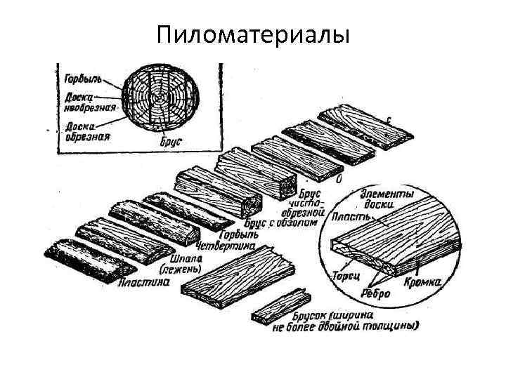 Пиломатериалы 