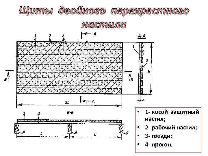 Щиты двойного перекрестного настила • 1 - косой защитный настил; • 2 - рабочий
