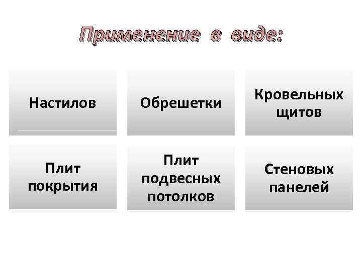 Применение в виде: Настилов Обрешетки Кровельных щитов Плит покрытия Плит подвесных потолков Стеновых панелей