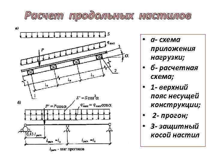 Расчет продольных настилов • а- схема приложения нагрузки; • б- расчетная схема; • 1