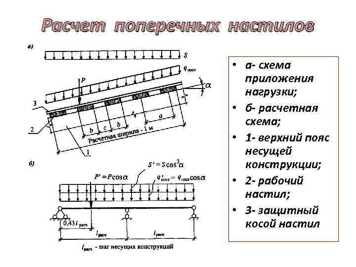 Расчетная схема настила