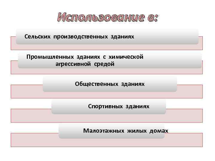 Использование в: Сельских производственных зданиях Промышленных зданиях с химической агрессивной средой Общественных зданиях Спортивных