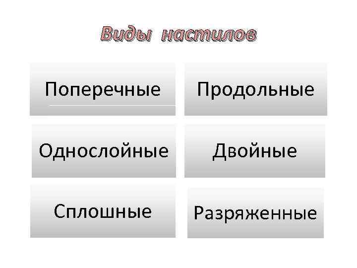 Виды настилов Поперечные Продольные Однослойные Двойные Сплошные Разряженные 