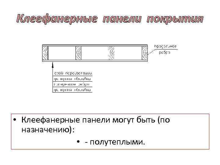 Клеефанерные панели покрытия • Клеефанерные панели могут быть (по назначению): • - полутеплыми. 