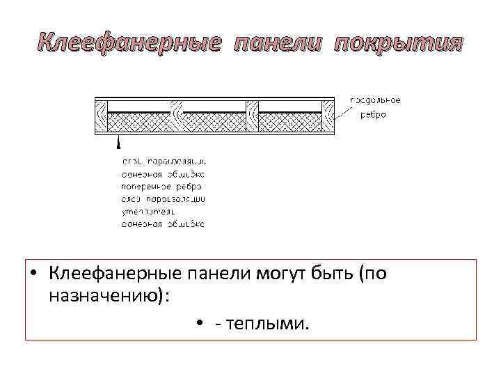 Клеефанерные панели покрытия • Клеефанерные панели могут быть (по назначению): • - теплыми. 