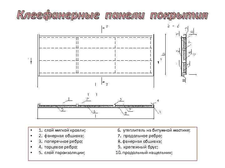 Клеефанерные панели покрытия • • • 1. слой мягкой кровли; 6. утеплитель на битумной