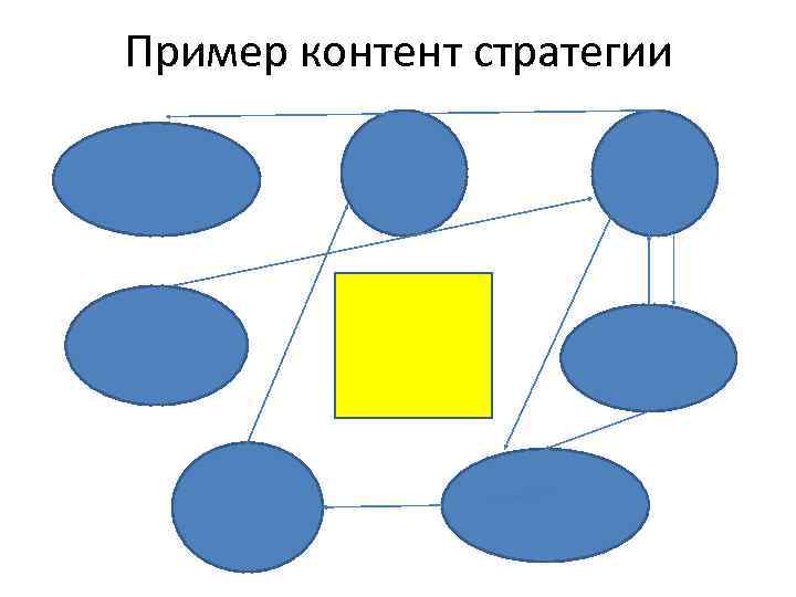 Пример контент стратегии 