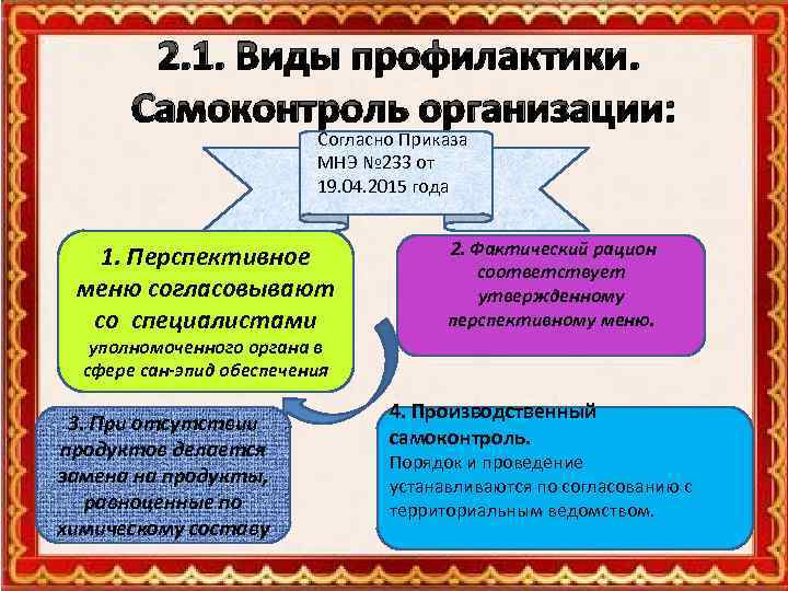 2. 1. Виды профилактики. Самоконтроль организации: Согласно Приказа МНЭ № 233 от 19. 04.