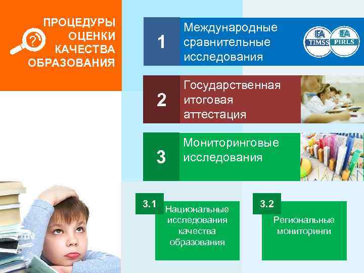 ПРОЦЕДУРЫ ОЦЕНКИ ? КАЧЕСТВА ОБРАЗОВАНИЯ 1 Международные сравнительные исследования 2 Государственная итоговая аттестация 3