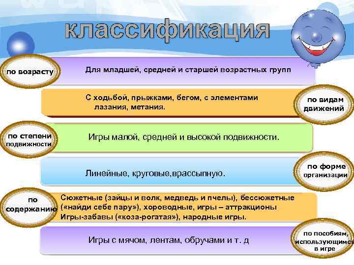 по возрасту Для младшей, средней и старшей возрастных групп С ходьбой, прыжками, бегом, с