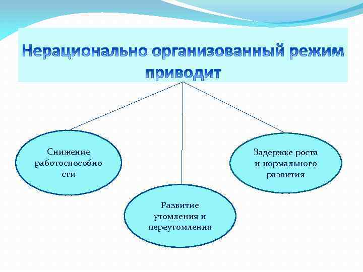 Как наладить режим. Нерационально организованный режим дня. Нерационально организованный режим дня ведёт к. Нерационально организованный режим дня задержка роста. Задержка роста и нормального развития.